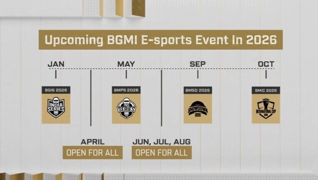 Upcoming BGMI Esports Events in 2026 Upcoming BGMI Esports Events in 2026